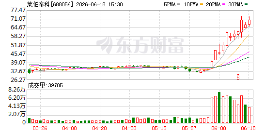 莱伯泰科：公司质谱仪ICP-MS产品的核心零部件主要通过外部采购或外协加工两种方式获取