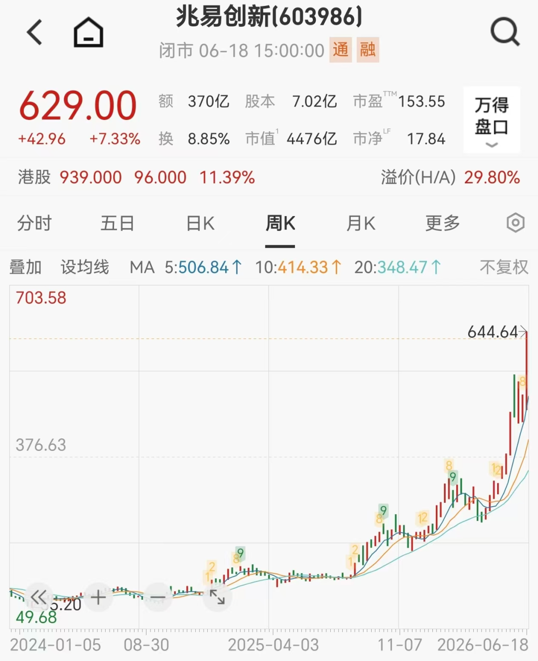 10倍存储牛股下周解禁，人均盈利或超1900万元