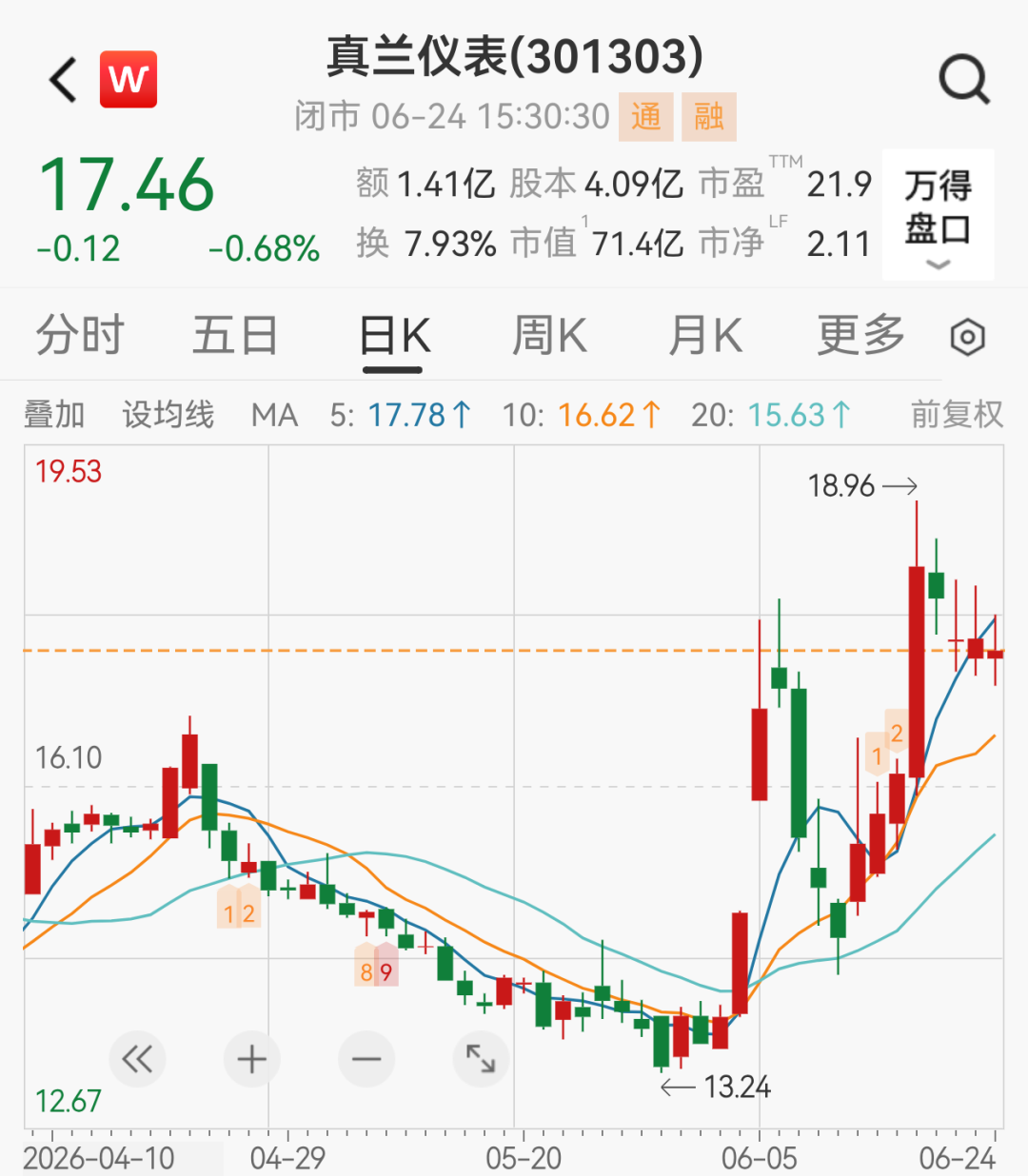 真兰仪表董事车祸去世	，年仅55岁