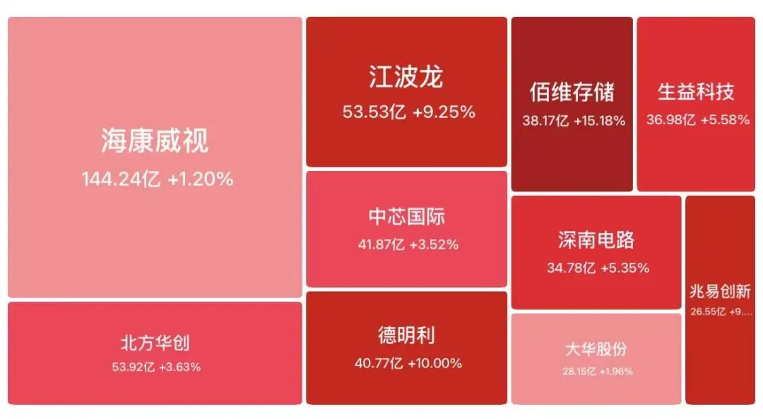 美股存储芯片盘前大涨，美光业绩炸裂狂飙超18%，闪迪涨12%，希捷科技涨近9%