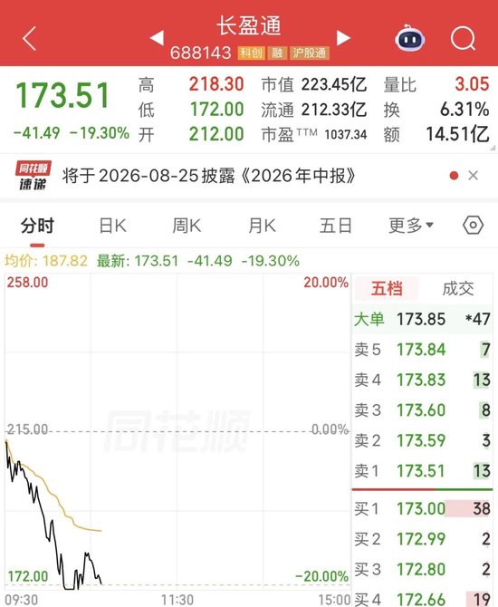 “光纤三剑客	”，集体大跌