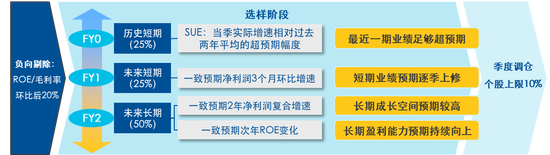 国证成长100指数：以前瞻选股方法，解锁高景气成长收益