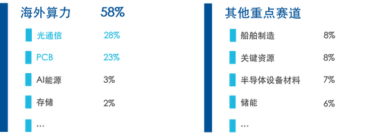 国证成长100指数：以前瞻选股方法	，解锁高景气成长收益