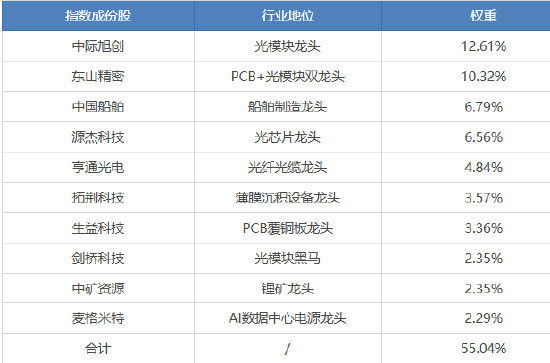 国证成长100指数：以前瞻选股方法，解锁高景气成长收益