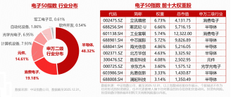 电子下跌原因或已找到！电子ETF华宝（515260）创历史新高后，首度回调！逢跌布局时刻？MACD指标重要提示！