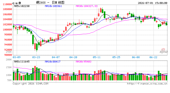 光大期货:7月1日有色金属日报