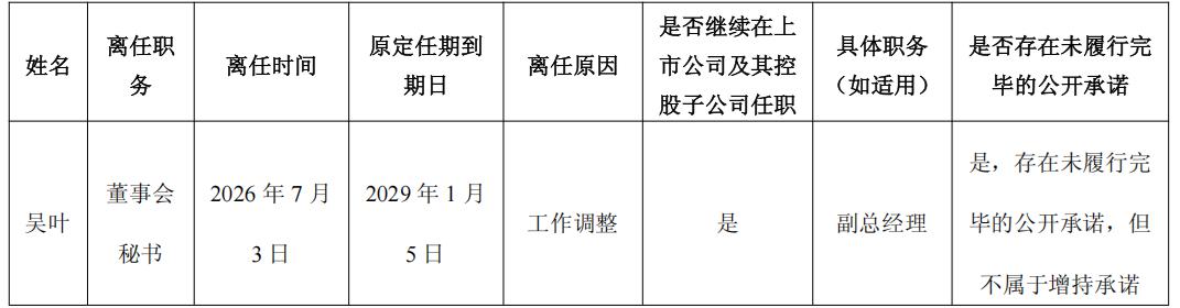 原董秘辞任	，一券商业务董事“替补上场”｜董秘沙龙