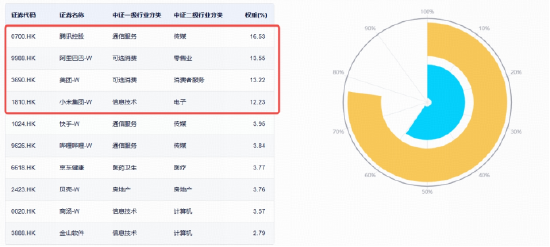 大厂AI逻辑持续修复，腾讯WorkBuddy爆了	，快手可灵独立商业化开启，低位港股互联网ETF华宝再涨2%冲击3连阳