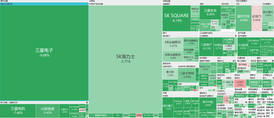 韩股又熔断	，三星电子跌超7%