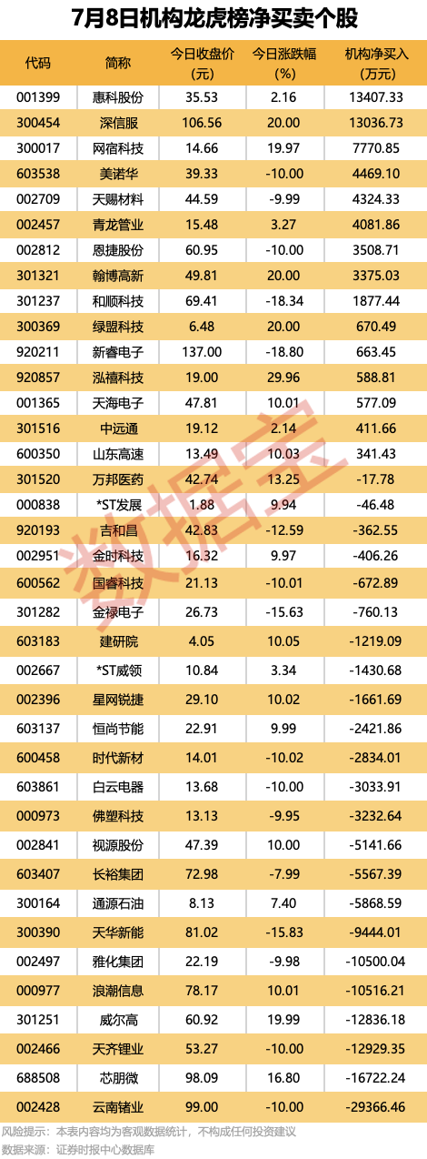 300567停牌，拟重大资产重组！9股机构逆市抢筹