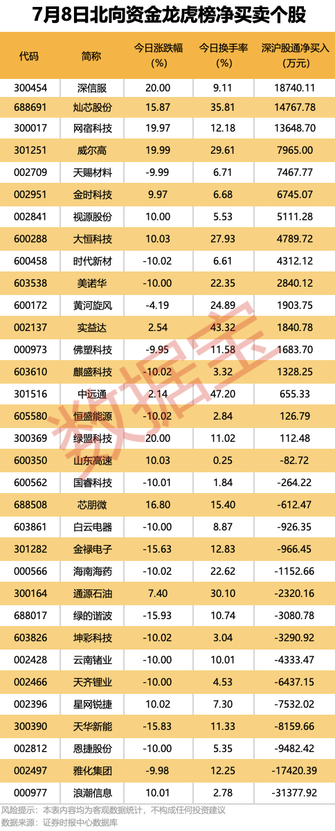 300567停牌	，拟重大资产重组！9股机构逆市抢筹