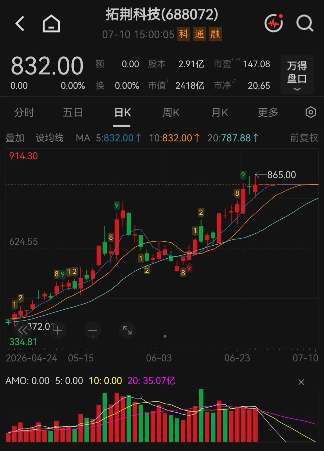 拟收购半导体公司！688072，下周一复牌！