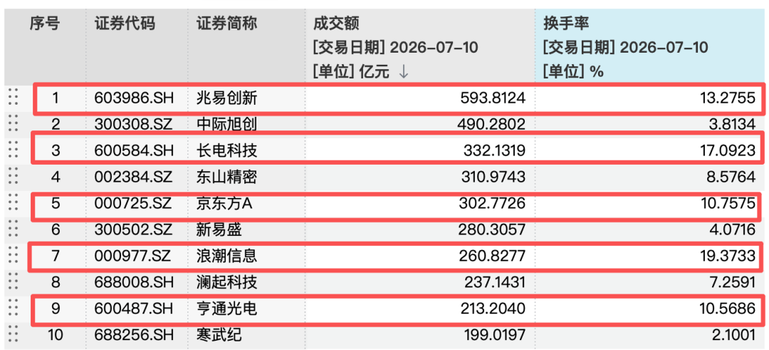 涨涨跌跌牵动人心	，基金公司建议：不宜过多关注单日指数波动